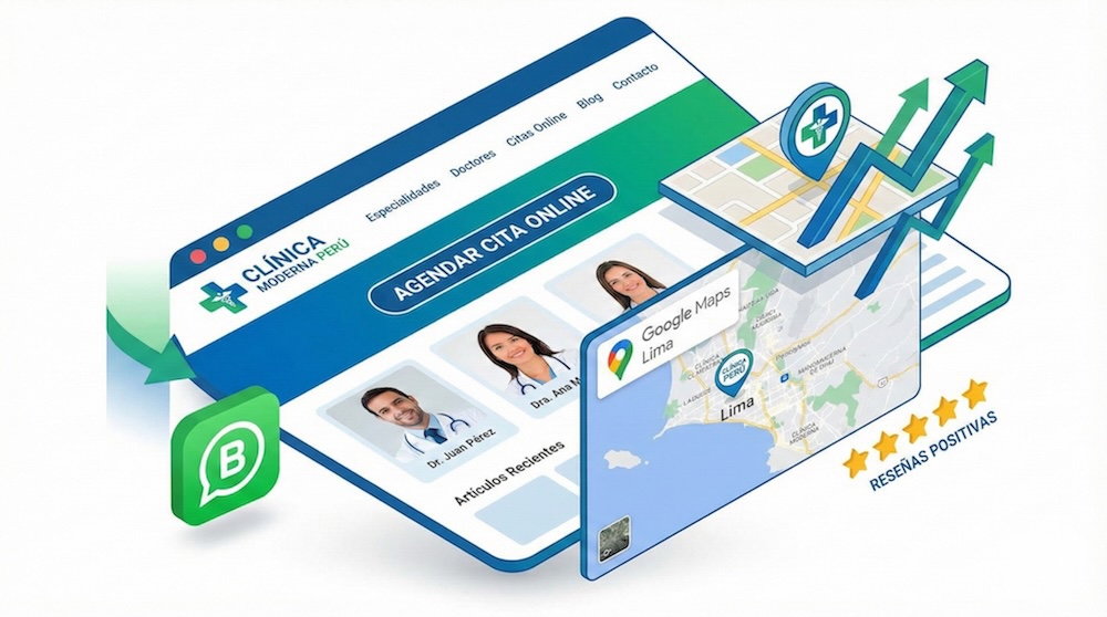 Página Web para Clínicas y Consultorios en Perú: Guía Completa 2025