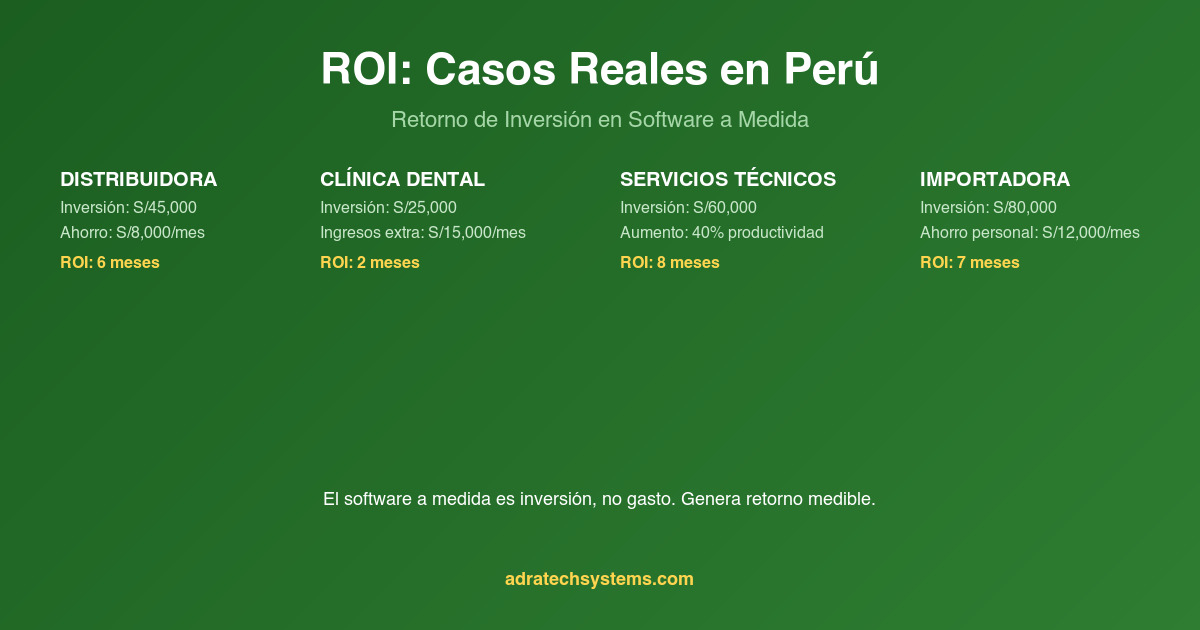 ROI de software a medida - casos de éxito empresas peruanas con retorno de inversión demostrable