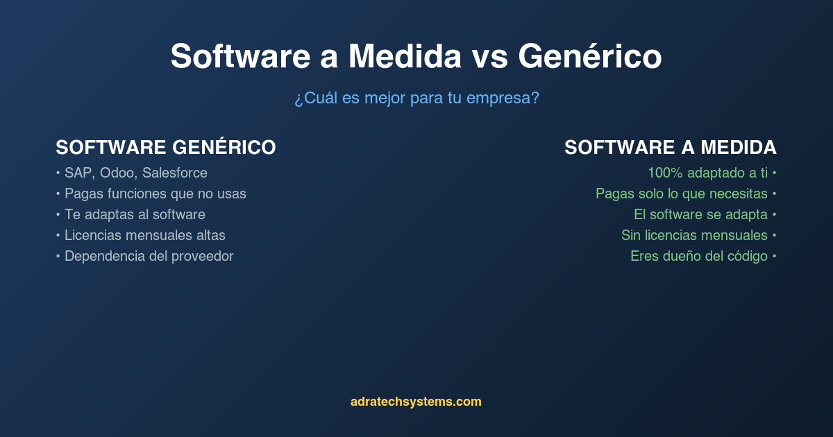 Software a medida vs software genérico - diferencias y ventajas del desarrollo personalizado en Perú