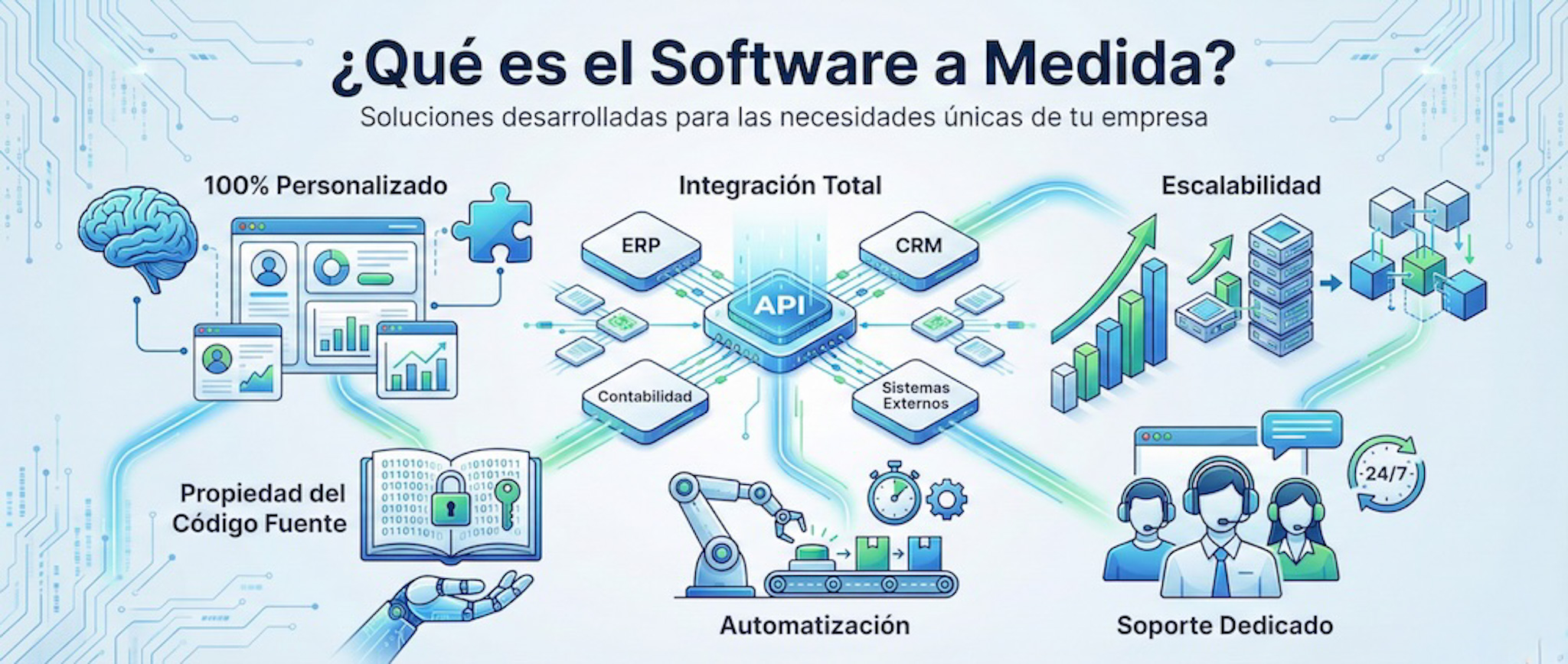 Desarrollo de software a medida en Lima Perú - Sistemas empresariales personalizados Adratech